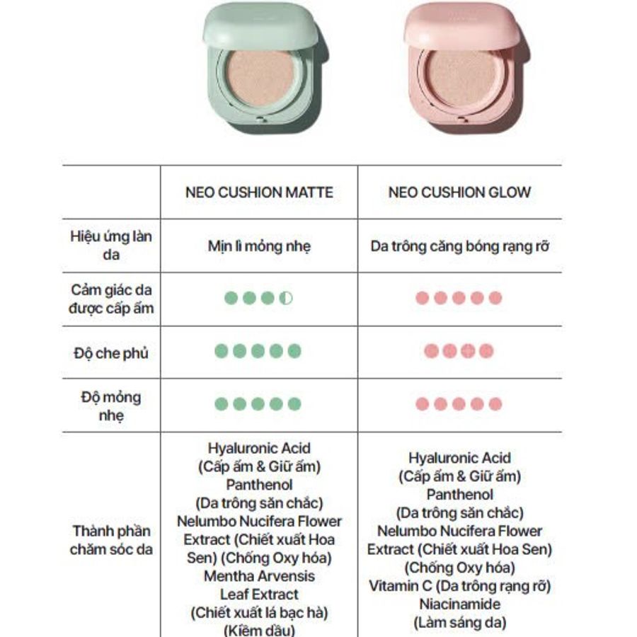 Cushion Laneige Neo Glow SPF46/PA++, che phủ tự nhiên, căng mượt da (New)